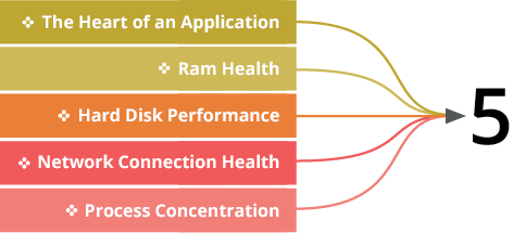 The-Five-Elements-of-Application-Monitoring-Metrics